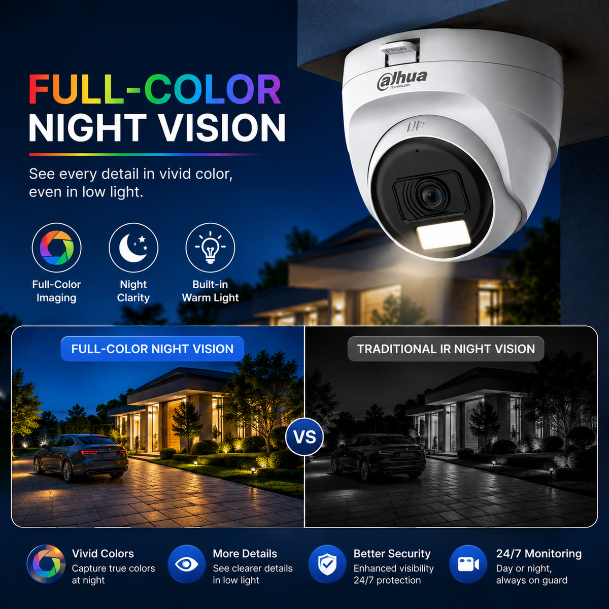 DH-HAC-T1A21P-U-IL-A (2MP)